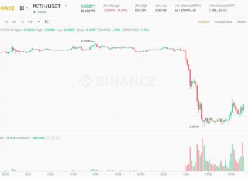 Mithril (MITH) đòi Binance hoàn lại 53 triệu USD vì đơn phương hủy niêm yết