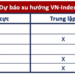 Góc nhìn CTCK: Áp lực rung lắc sẽ sớm xuất hiện, nên tận dụng nhịp tăng để hiện thực hoá lợi nhuận từng phần - Ảnh 1.