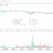 Apax Holdings của ông Nguyễn Ngọc Thuỷ lần 2 lên tiếng về việc cổ phiếu sàn 5 phiên liên tiếp - Ảnh 1.