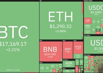 Bitcoin, Ethereum phục hồi sau phát biểu mới nhất của Chủ tịch Fed về vấn đề lãi suất