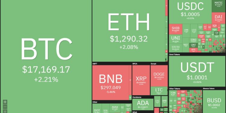 Bitcoin, Ethereum phục hồi sau phát biểu mới nhất của Chủ tịch Fed về vấn đề lãi suất