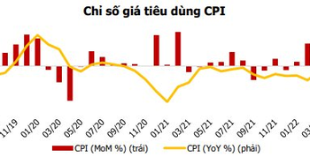 Bức tranh vĩ mô có nhiều điểm sáng, tập trung săn tìm cổ phiếu hưởng lợi - Ảnh 1.