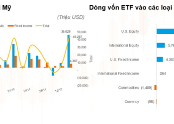 Yuanta: Các quỹ ETF trên thị trường chứng khoán ghi nhận tuần hút ròng mạnh nhất kể từ tháng 9/2022 - Ảnh 1.