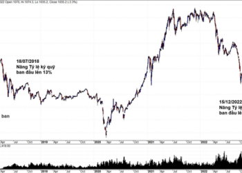 Chính thức nâng tỷ lệ ký quỹ chứng khoán phái sinh lên 17% - Ảnh 1.