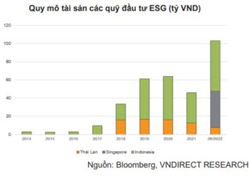 Chứng khoán Việt Nam chia hai gam màu khác biệt trong năm 2023, nhà đầu tư nên hành động ra sao để tránh thua lỗ? - Ảnh 1.