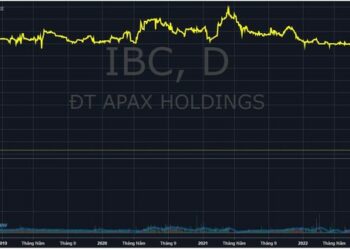 Cổ phiếu Apax Holdings (IBC) giảm sàn 25 phiên liên tiếp, giá không bằng cốc trà đá - Ảnh 1.