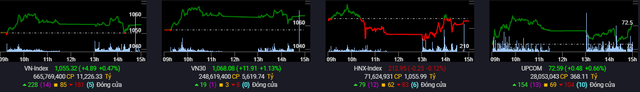 Cổ phiếu ngân hàng bứt phá, VN-Index tiếp đà tăng nhẹ - Ảnh 1.