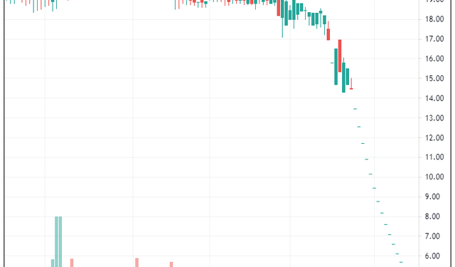 Cổ phiếu sàn 16 phiên, Shark Thủy lại giải trình và cam kết hàng năm mua lại khoản đầu tư của những người đã mua cổ phần Egroup - Ảnh 1.