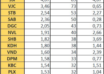 Còn hơn 2.000 tỷ đồng chờ Fubon ETF giải ngân vào chứng khoán Việt Nam, những cổ phiếu nào sẽ được gom mạnh? - Ảnh 1.