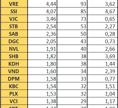 Còn hơn 2.000 tỷ đồng chờ Fubon ETF giải ngân vào chứng khoán Việt Nam, những cổ phiếu nào sẽ được gom mạnh? - Ảnh 1.