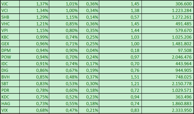DXG, BCG, ITA, THD bị loại khỏi rổ VNM ETF trong kỳ cơ cấu quý 4 - Ảnh 1.