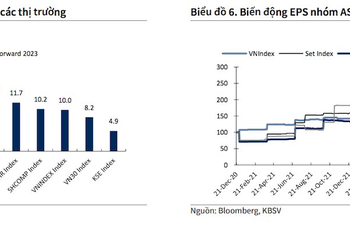 Động lực nào thúc đẩy chứng khoán Việt Nam tiếp đà hồi phục vào quý 1/2023? - Ảnh 1.