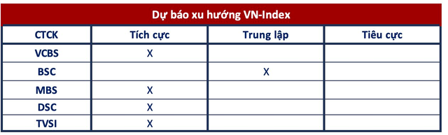 Góc nhìn CTCK: Dòng tiền đầu cơ có dấu hiệu gia tăng, VN-Index hướng tới vùng 1.100 điểm - Ảnh 1.