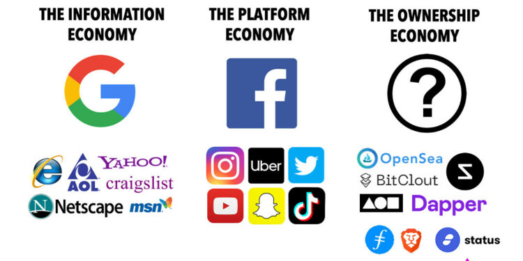 Tất tần tật về Web 3: Web 1, 2, 3 là gì?