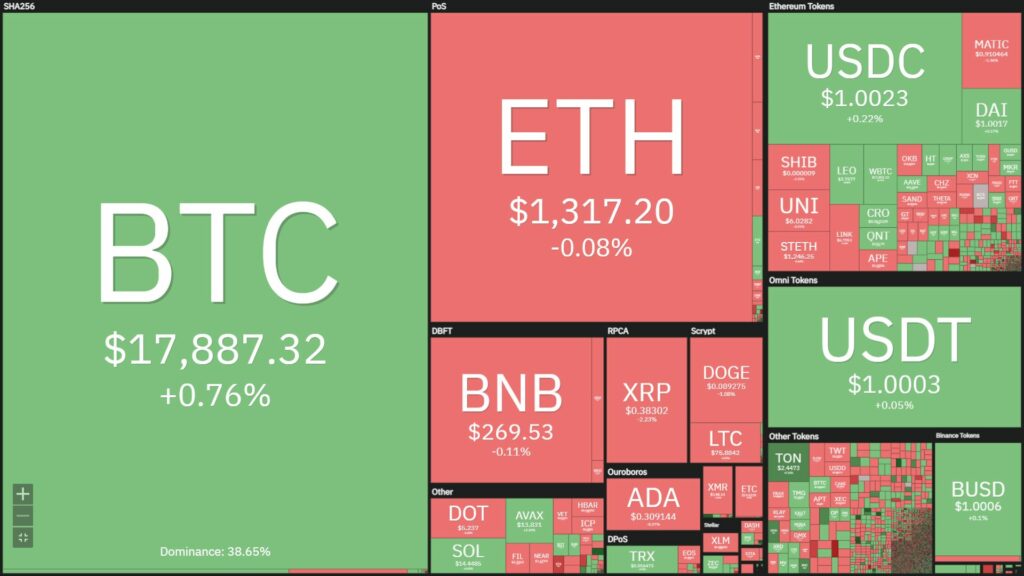 Fed nâng lãi suất thêm 0,5%, Bitcoin "trồi sụp"