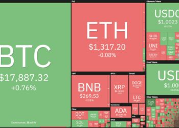 Fed nâng lãi suất thêm 0,5%, Bitcoin "trồi sụp"