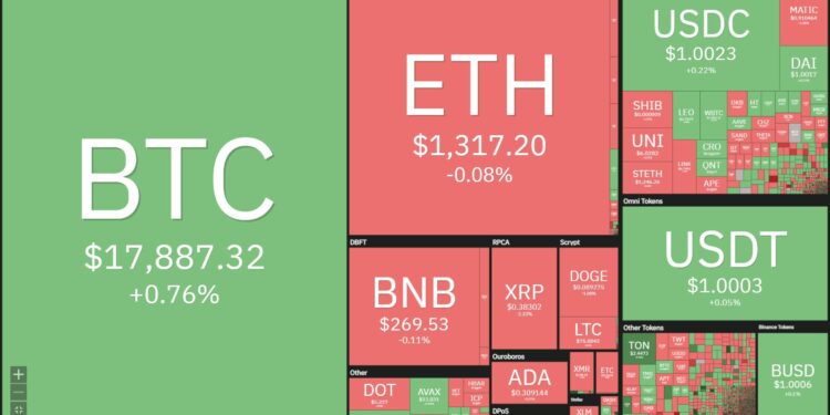 Fed nâng lãi suất thêm 0,5%, Bitcoin "trồi sụp"