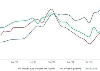 SGI Capital: Gần 20.000 tỷ mua ròng của khối ngoại đã giúp VN-Index xây nền đáy, bối cảnh đã thay đổi và việc cơ cấu danh mục là cần thiết - Ảnh 1.