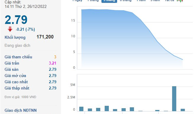 Giảm sàn 24 phiên, thị giá IBC không bằng cốc trà đá, Shark Thủy và Egroup bị bán giải chấp gần 1 triệu cổ phiếu - Ảnh 1.