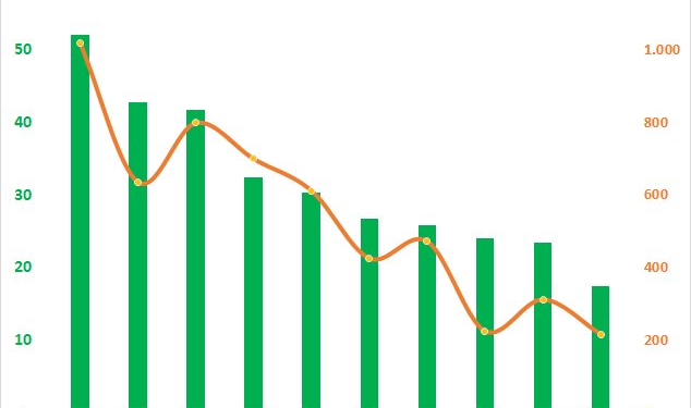 Giảm sàn cả 5 phiên tuần qua, thanh khoản NVL bất ngờ vượt mặt 2 cổ phiếu quốc dân HPG và VND - Ảnh 1.