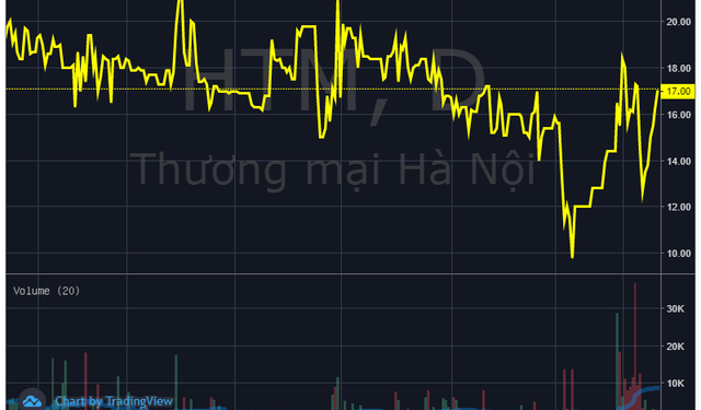 Hapro (HTM) bị xử phạt và truy thu thuế hơn 3,4 tỷ đồng với hàng loạt vi phạm - Ảnh 1.