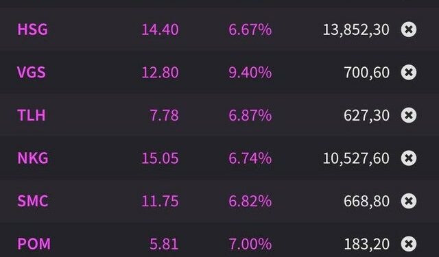 Hòa Phát dẫn dắt tăng giá bán thép trong nước, cổ phiếu thép đua nhau bứt phá - Ảnh 1.