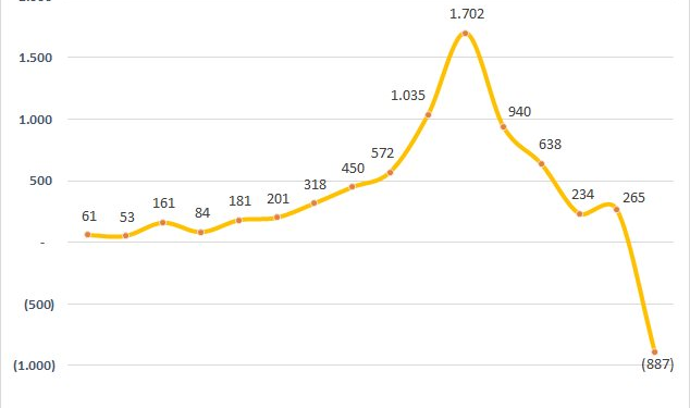 Hoa Sen Group (HSG) gia hạn thời gian tổ chức Đại hội cổ đông thương niên để xây dựng kế hoạch kinh doanh sát thực tế - Ảnh 1.