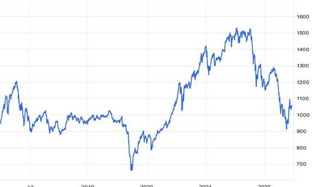 Góc nhìn chuyên gia: Khối ngoại tiếp tục là động lực chính dẫn dắt thị trường cuối năm, VN-Index có thể lên ngưỡng 1.150 điểm - Ảnh 1.