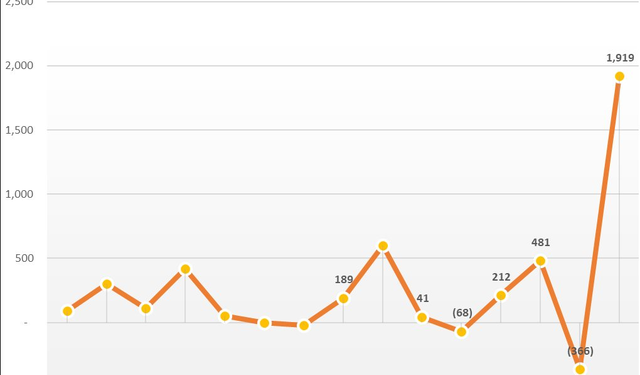 Kinh Bắc (KBC) muốn mua lại 100 triệu cổ phiếu giảm vốn điều lệ, hủy kế hoạch phát hành riêng lẻ 150 triệu cổ phiếu - Ảnh 1.