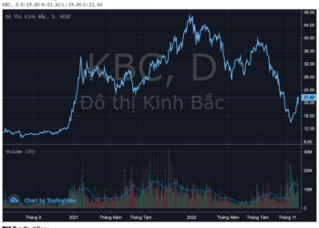Kinh Bắc (KBC) sắp họp ĐHCĐ bất thường lần 2 xin ý kiến một loạt nội dung quan trọng - Ảnh 1.