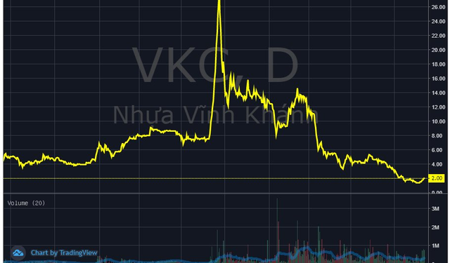 Lỗ gấp 8 lần sau soát xét nhưng vẫn khai gian số cũ, một công ty bị UBCKNN xử phạt - Ảnh 1.