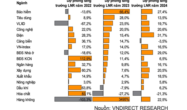 Lựa chọn kênh đầu tư nào cho năm 2023? - Ảnh 1.
