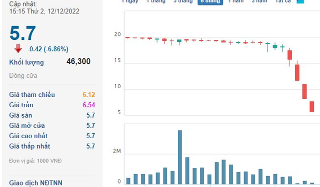 Mirae Asset muốn bán giải chấp 300.000 cổ phiếu Apax Holdings (IBC) nhưng không thể khớp lệnh - Ảnh 1.