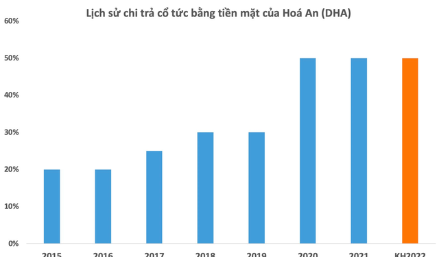Một doanh nghiệp đá xây dựng dự báo hưởng lợi lớn từ cú hích đầu tư công, chuẩn bị chốt danh sách cổ đông nhận 3.000 đồng/cp - Ảnh 1.
