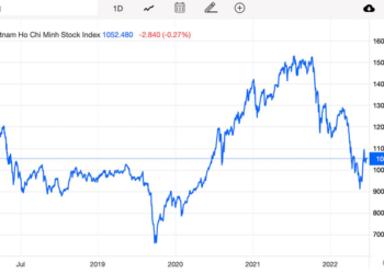 Chuyên gia MBS: Năm 2024 sẽ là một năm đầu tư chứng khoán rất tuyệt - Ảnh 1.