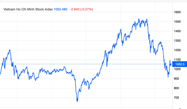 Chuyên gia MBS: Năm 2024 sẽ là một năm đầu tư chứng khoán rất tuyệt - Ảnh 1.