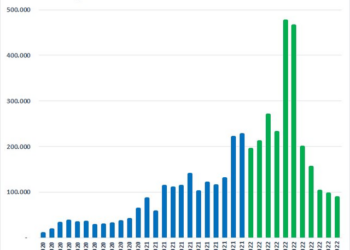 Nhà đầu tư mở mới chưa đến 90.000 tài khoản chứng khoán trong tháng 11, thấp nhất trong 21 tháng - Ảnh 1.