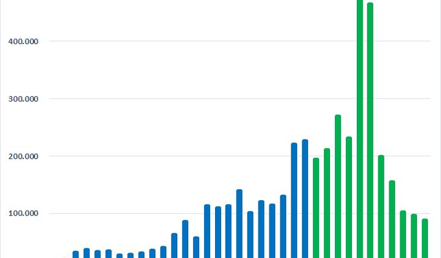 Nhà đầu tư mở mới chưa đến 90.000 tài khoản chứng khoán trong tháng 11, thấp nhất trong 21 tháng - Ảnh 1.