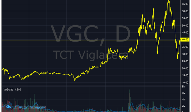 Nhà nước sẽ thoái vốn loạt doanh nghiệp trên sàn chứng khoán, bao gồm công ty mai táng, thị giá chỉ 300 đồng/cp - Ảnh 1.