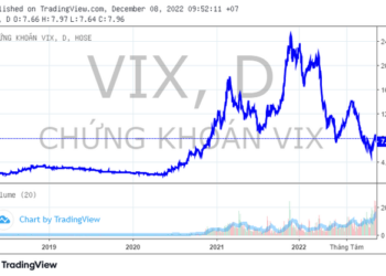 Nhóm cổ đông liên quan đến ông Nguyễn Văn Tuấn đã bán hơn 23% cổ phần của Chứng khoán VIX trong vòng 5 ngày - Ảnh 1.