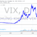 Nhóm cổ đông liên quan đến ông Nguyễn Văn Tuấn đã bán hơn 23% cổ phần của Chứng khoán VIX trong vòng 5 ngày - Ảnh 1.