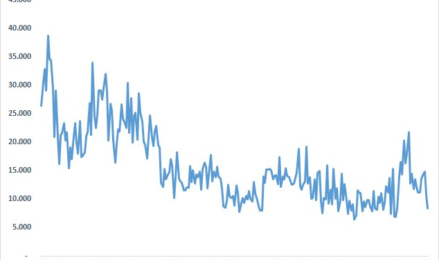 Chuyên gia: Nút thắt thanh khoản dần được gỡ bỏ, tiền chảy vào chứng khoán sẽ tăng mạnh trong năm 2023 - Ảnh 1.
