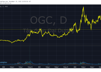 OGC nói gì khi cổ phiếu tăng trần liên tiếp, thị giá hồi phục gần 50% chỉ sau hơn 1 tuần? - Ảnh 1.