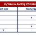 Góc nhìn CTCK: Rủi ro điều chỉnh gia tăng, nhà đầu tư hạn chế mua đuổi - Ảnh 1.