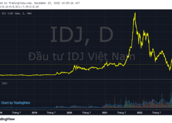 Sau Chứng khoán APEC, đến lượt Đầu tư IDJ rút hồ sơ tăng vốn nghìn tỷ - Ảnh 1.