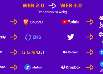 Top nền tảng Web 3 sẽ sớm thay thế ứng dụng Web 2 đình đám hiện nay