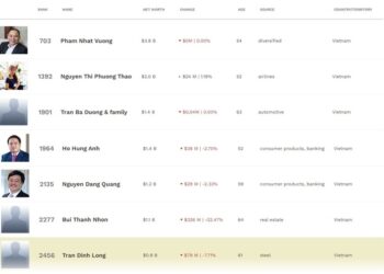 Tài sản của các tỷ phú USD Việt Nam “đi tàu lượn” ra sao trong tháng 11? - Ảnh 1.