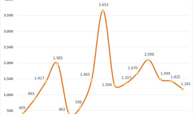 Tập đoàn Cao su (GVR) bất ngờ điều chỉnh giảm 24% kế hoạch lợi nhuận trước thuế năm 2022 vào phút chót - Ảnh 1.