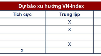 Góc nhìn CTCK: Thận trọng trước rung lắc trong phiên đáo hạn phái sinh - Ảnh 1.