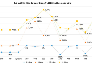 VFS: Thanh khoản bớt căng cứng, chứng khoán Việt Nam đã tạo đáy trung hạn quanh 873 điểm - Ảnh 1.